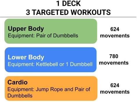 Fitness Workout Cards – 3 Ready-to-Go Workouts for Upper Body, Lower Body & Cardio – 54 Exercise Cards – Minimal Equipment – No Planning Required