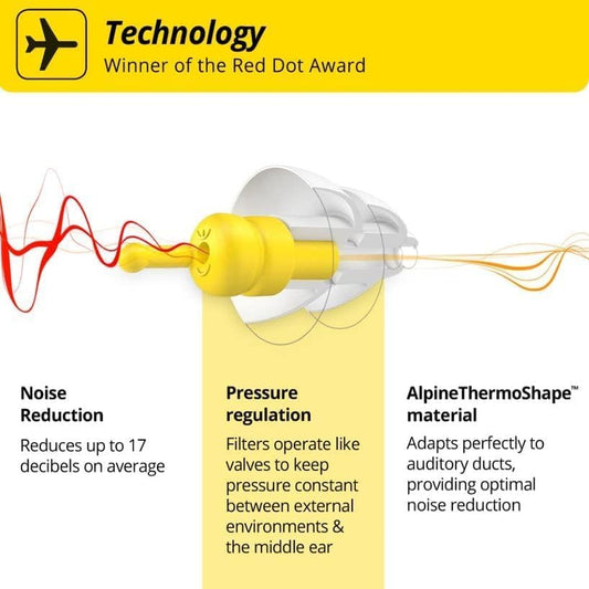 Alpine FlyFit | Airplane Ear Plugs for Flying Pressure Regulation