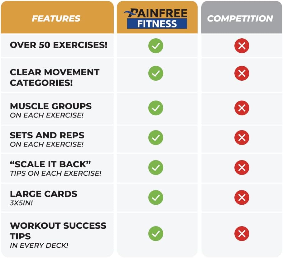 50 Resistance Band Workout Cards 3x5'', Fundamental Workout Cards Deck