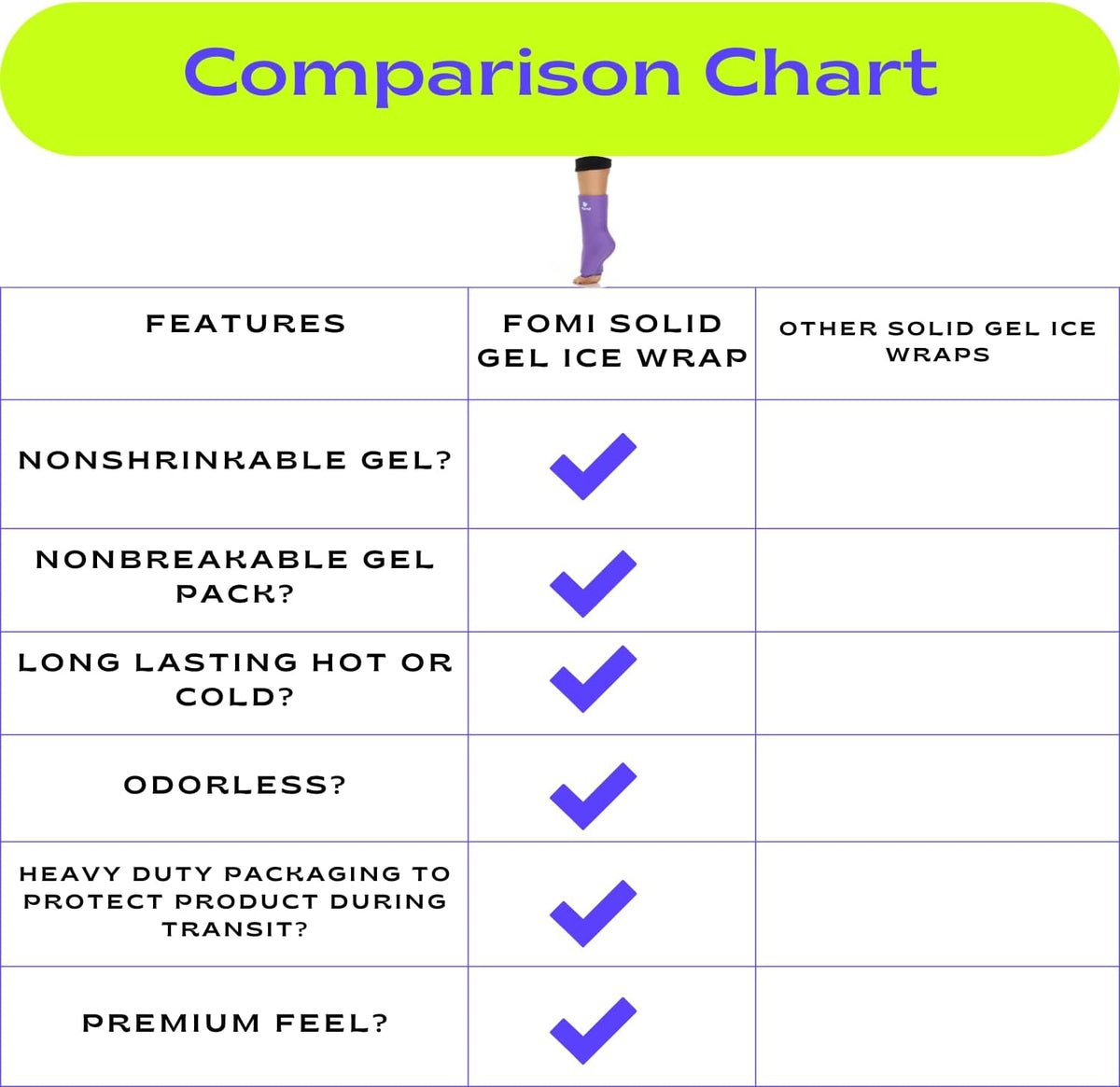 FOMI Hot Cold Ankle Foot Gel Ice Pack Wrap | 2 Pack | Premium Comfort 360 Degree Solid Gel Cooling Compression for Plantar Fasciitis, Heel Spurs, Achilles, Tendonitis, Sore Feet, Gout