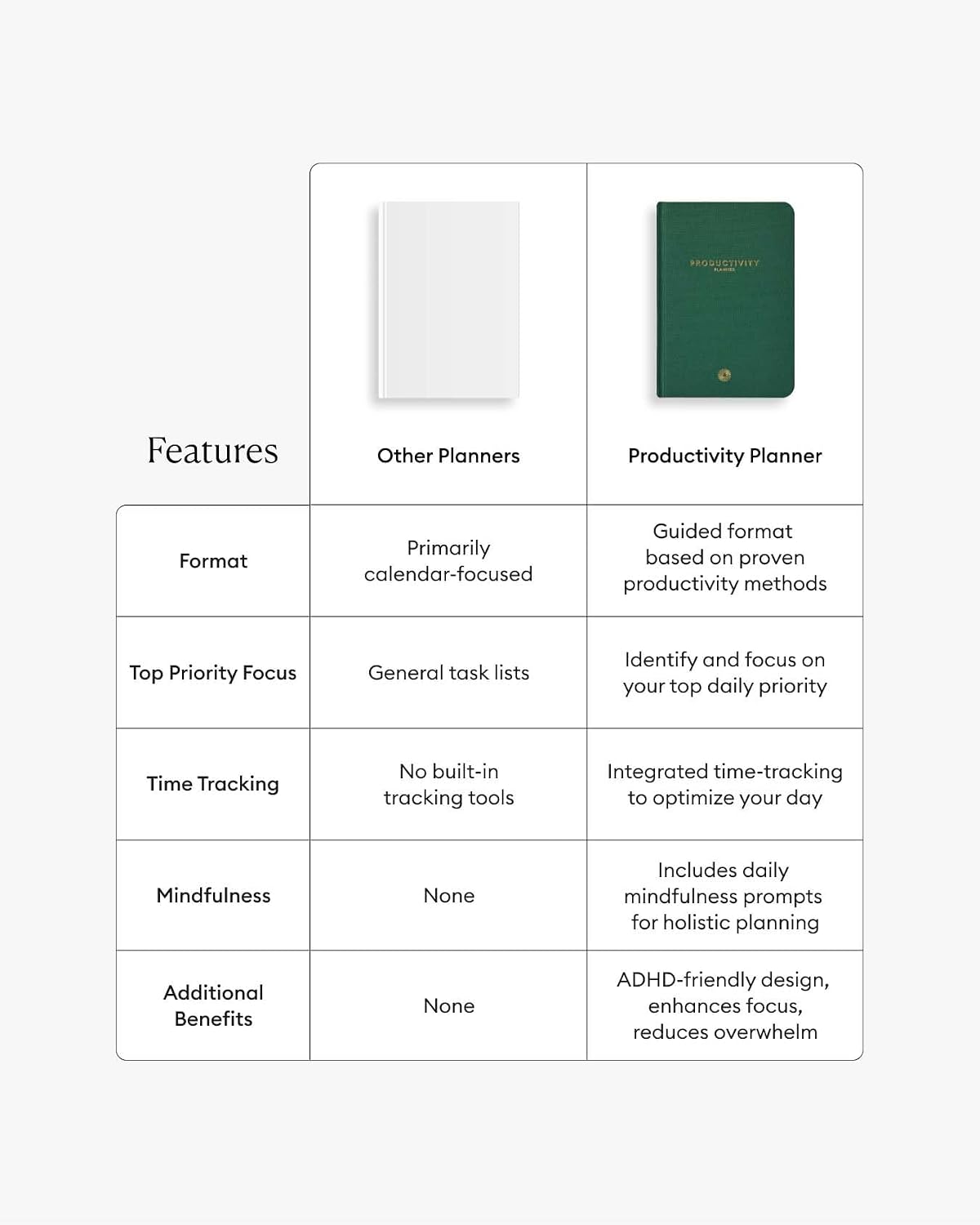 Intelligent Change - 3-Month Productivity Planner, Productivity Tools for Time-Management and Mindfulness, Daily To-Do List, A5 Undated Quarterly Planner, Beige (Beige)