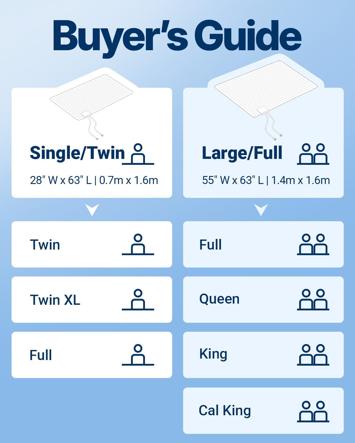 SAITRIO Bed Cooling System Air1 (Twin)- Cooling Mattress Pad