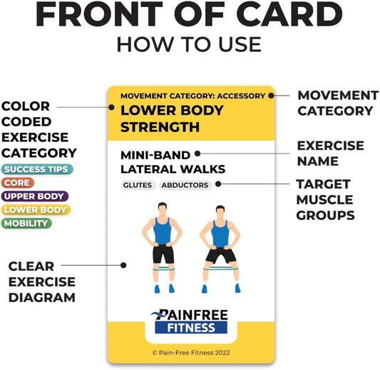 50 Resistance Band Workout Cards 3x5'', Fundamental Workout Cards Deck