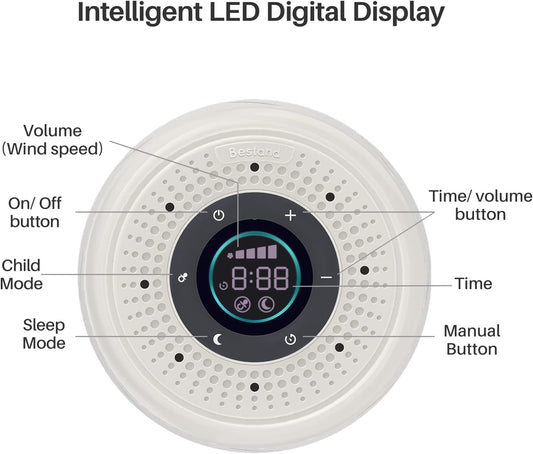 Real Fan White Noise Machine Sleep Sound Machine with Smart Mode, Timer & LED Display for Better Sleep, Office Privacy, Travel & Baby (White)