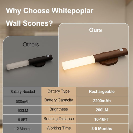 Rechargeable Motion Sensor Wall Sconces, 2200mAh, Magnetic Night Light 4P | Battery Operated, Wireless, Wall Light, 3000K Warm White, Indoor Use for Hallway, Stair, Cabinet and Picture Lighting