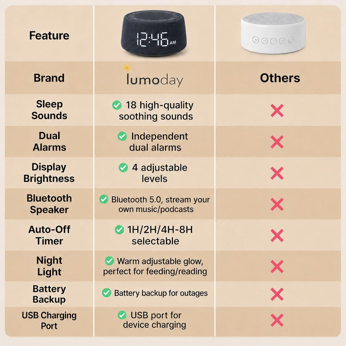 White Noise Alarm Clock for Bedroom, Night Light, Bluetooth Audio