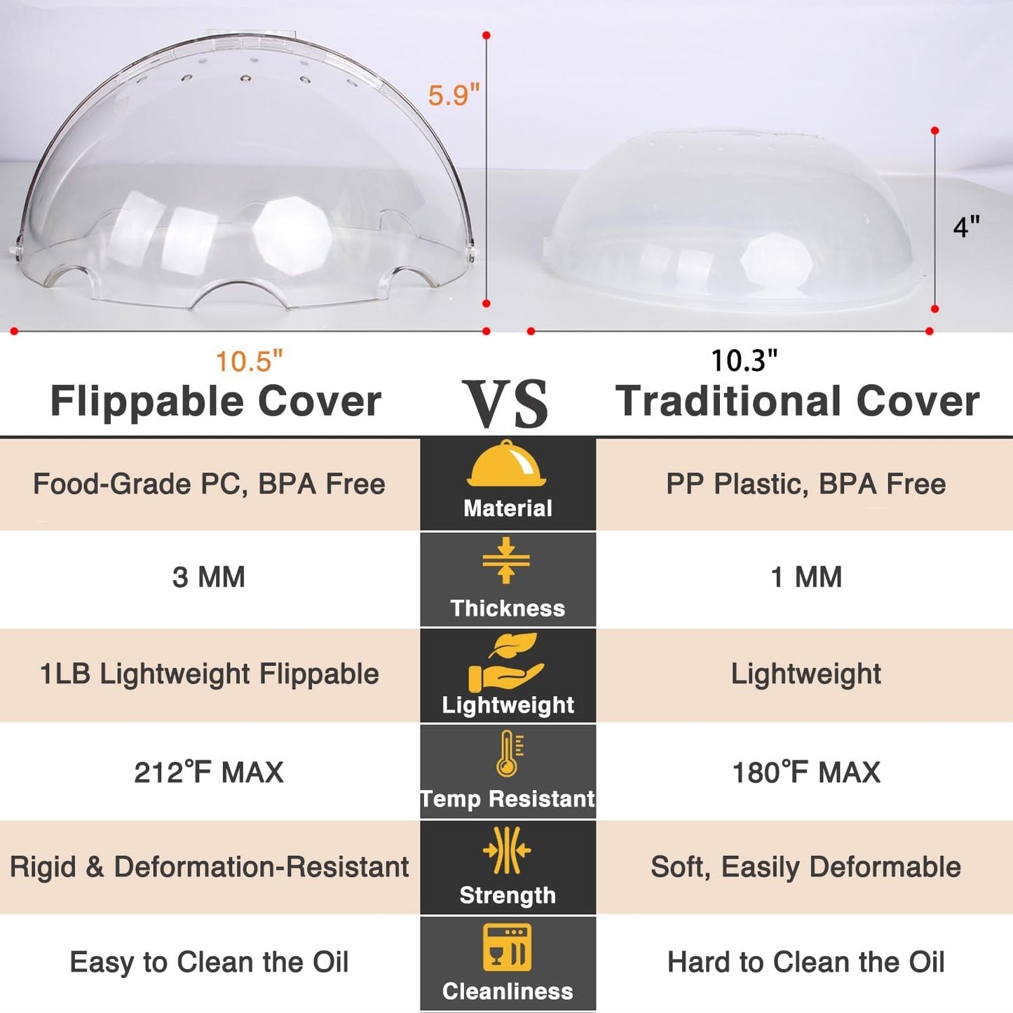 LOPEZTEK Flippable Microwave Splatter Cover for Food | Leave Inside Design|High Dome Shape|14 Steam Vents|Splatter Guard|Plate and Dish Cover|10.5" Diameter