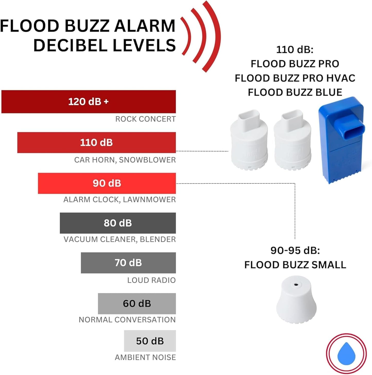 Flood Buzz Small Water Leak Detectors for Homes & Businesses - 12-Pack | No Setup Required - Patented Design - Under Sink, Toilet, Basement, RV, Water Heater, Dishwasher - Reusable Alarm