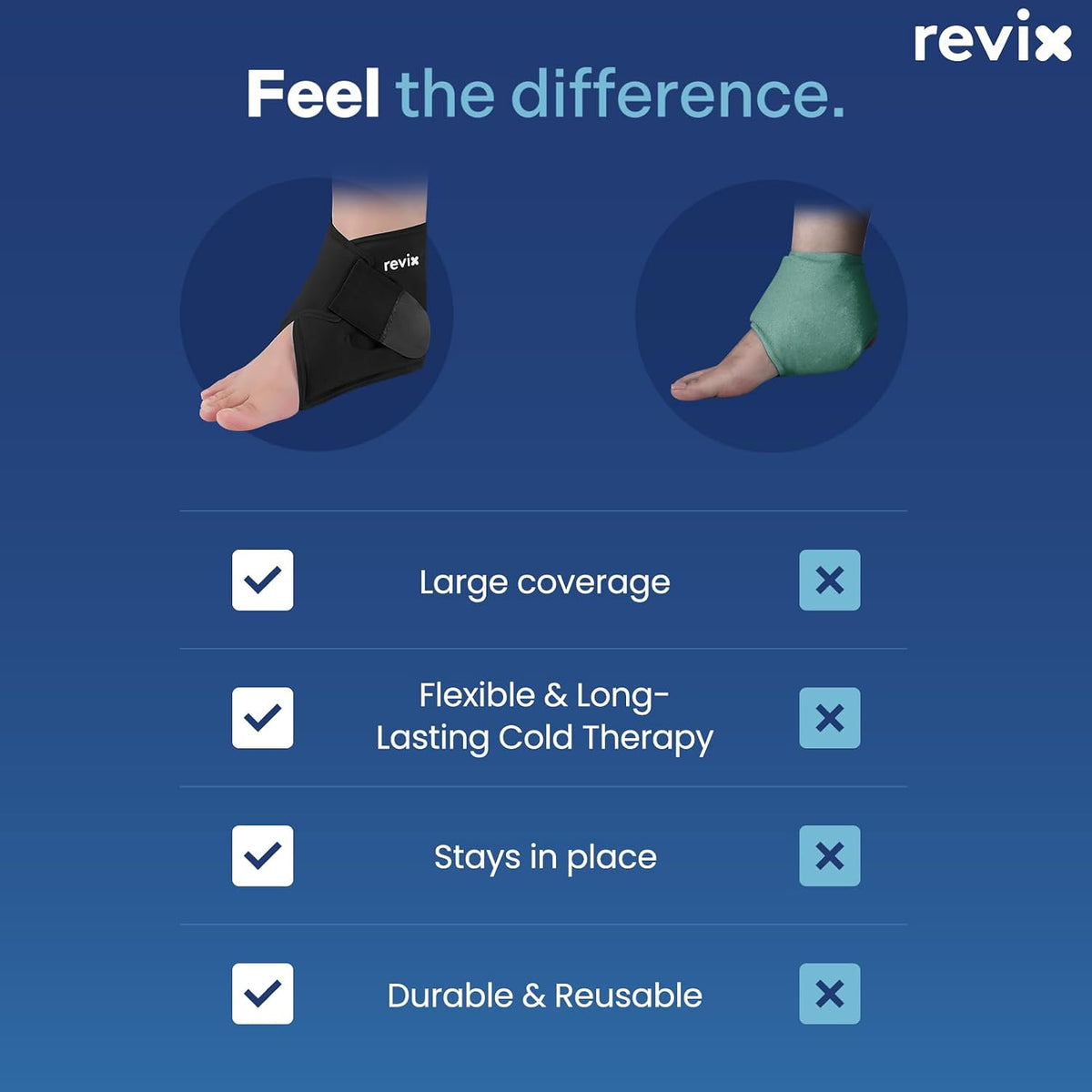 REVIX Ankle Ice Pack Wrap for Plantar Fasciitis & Foot Pain Relief