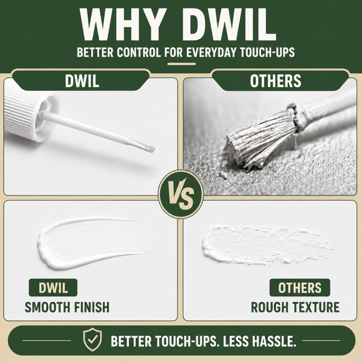 DWIL White Paint Touch Up Paint Pen- 1.5 Oz Wood Furniture Paint for Wood Refinishing, Quick-Dry White Paint for Wood Scratches, Chips and Spots on Furniture, Cabinets, Doors, Tables, Dressers (White)
