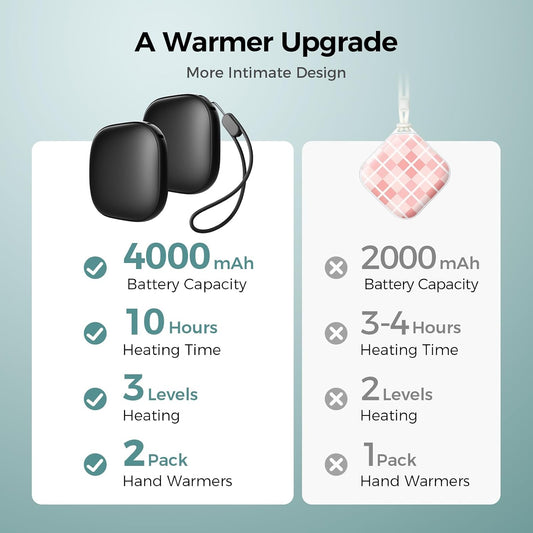 Okayice Magnetic Hand Warmers Rechargeable 2 Pack, Ultra Slim Electric Handwarmers,3 Levels Smart Heating,Portable, UL Certified, Pocket-Sized Camping Golf Hunting Essentials, Gifts for Men