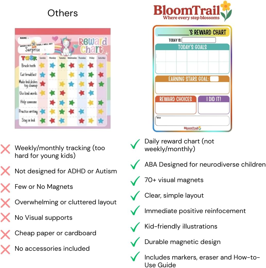 Reward Charts for Toddlers – Magnetic Daily Routine & Behavior Chart for Kids, Positive Reinforcement System for Home & Classroom, 70 Magnets, Dry Erase Board | reward chart toddlers magnetic daily routine behavior chart kids positive reinforcement
