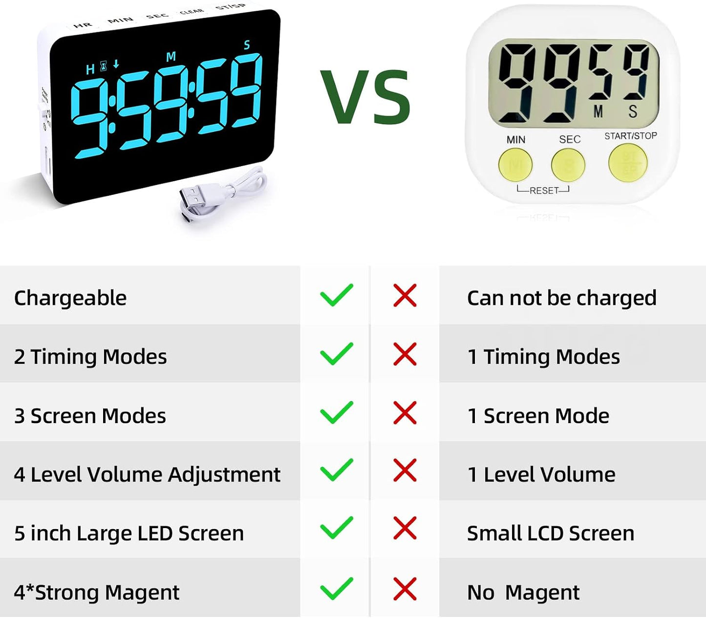 Samshow Rechargeable Digital Kitchen Timer, Ice Blue, 5 Inch | Countdown/Up, 3 Adjustable Brightness, 4 Adjustable Volume , 5" LED Display, Magnetic, For Classroom/Office/Home/Work/Game
