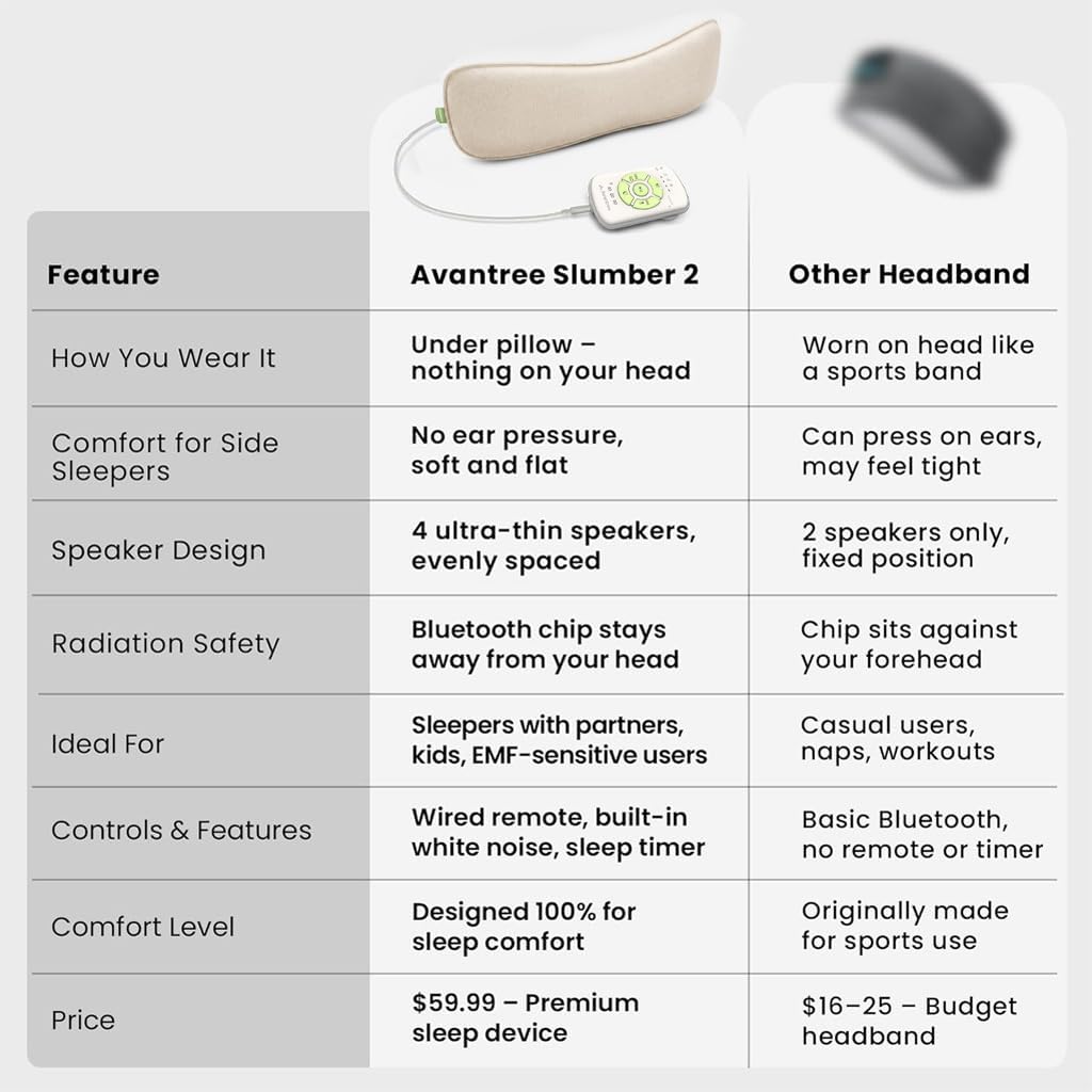 Avantree Slumber 2 - Bluetooth Pillow Speaker for Side Sleepers