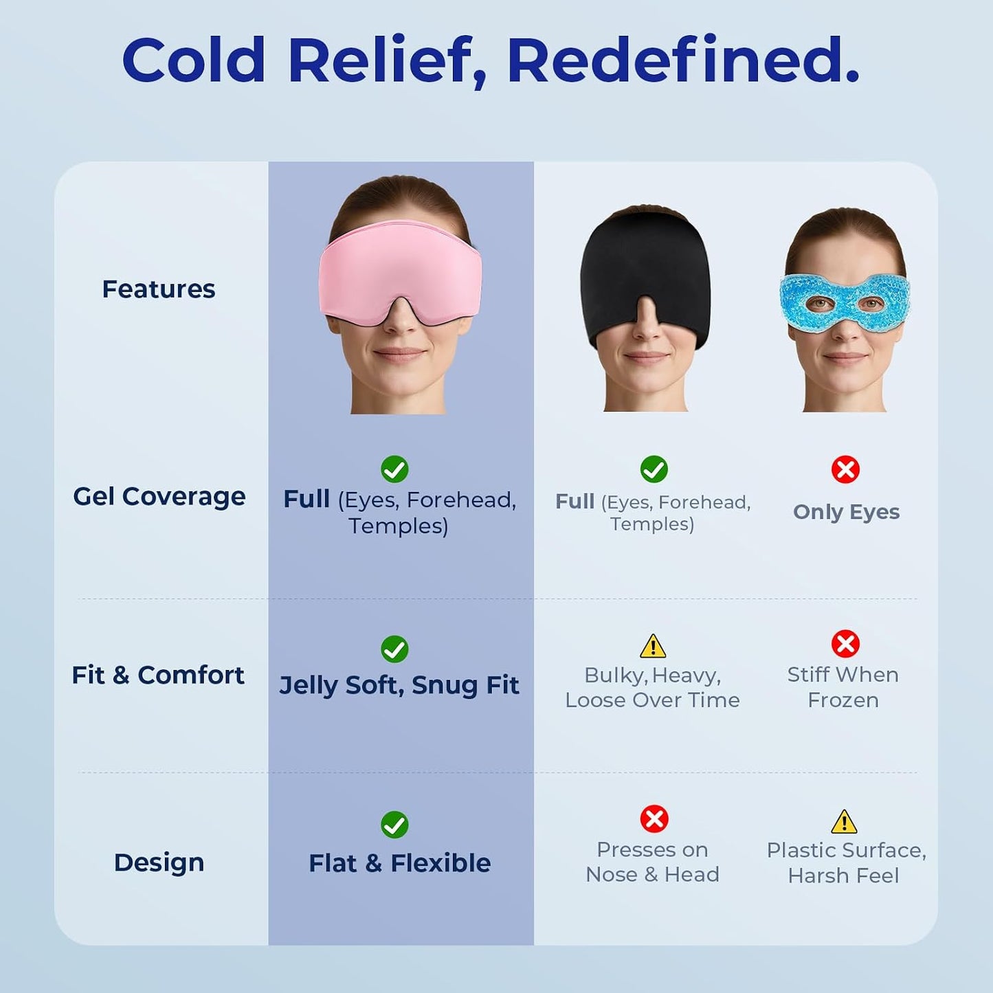 Cooling Gel Eye Mask for Puffy Eyes, Cold Compress for Migraine Relief | FSA-HSA Eligible, Ice Pack, Headache Relief, Temples & Forehead Coverage, Flexible Fit, Reusable, Post-Surgery Recovery,Black