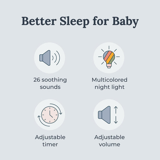 Yogasleep Dreamcenter Multi Sound White Noise Machine with Night Light, Sleep Timer, 26 Soothing Sounds for Travel, Noise Canceling for Office Privacy, Sleep Aid for Adults & Baby, Registry Gift