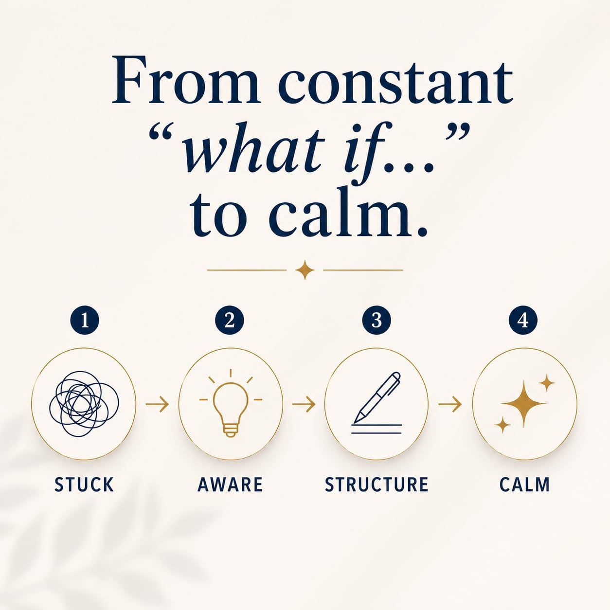 Worry Journal for Anxiety Relief & CBT Guided Prompts, Mental Health Gift