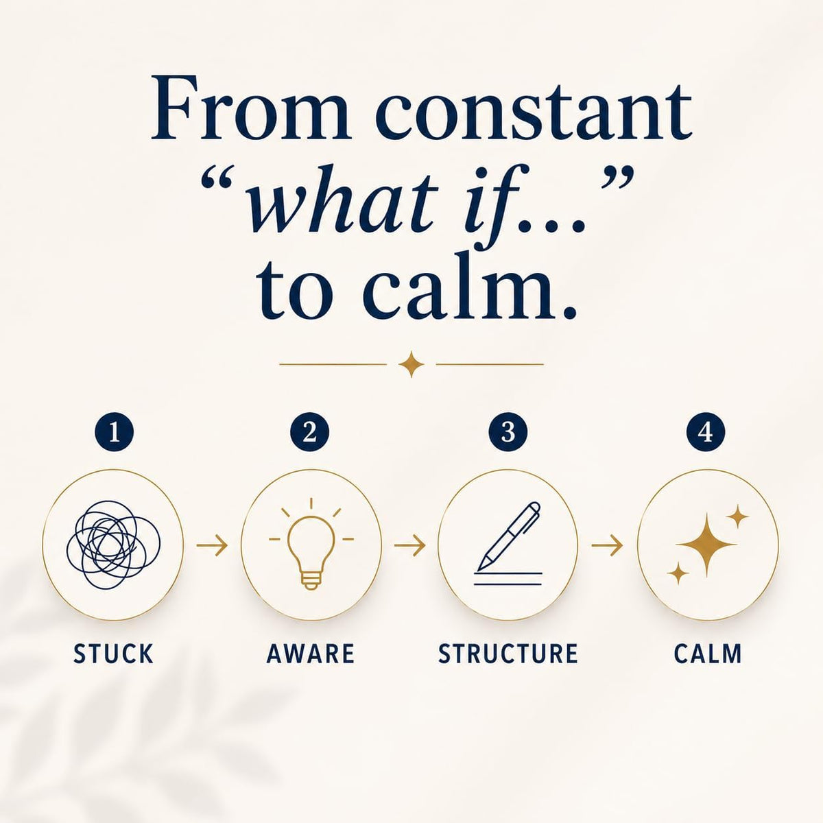 Worry Journal for Anxiety Relief & CBT Guided Prompts, Mental Health Gift
