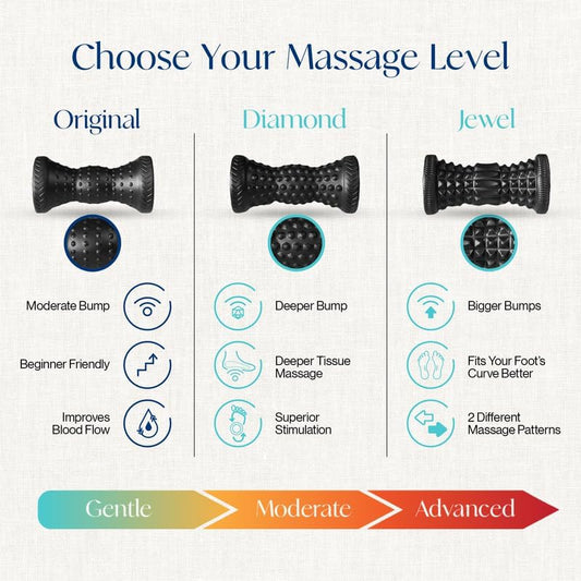Tumaz Foot Roller & Massage Ball 3-in-1 Set | Foot Roller, Spiky & Lacrosse Balls | Ergonomic Design | Deep Tissue Massage | Foot Relaxation & Recovery