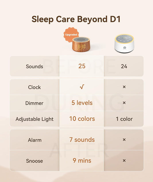 Dreamegg White Noise Machine - Sound Machine for Adult Baby Kid, Noise Machine for Sleeping with 24 Calming Sound, Ambient Nightlight, Continuous or Timer, Loud Sleep Machine for Home Nursery Office