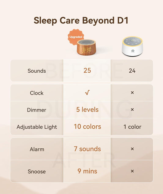 Dreamegg White Noise Machine - Sound Machine for Adult Baby Kid, Noise Machine for Sleeping with 24 Calming Sound, Ambient Nightlight, Continuous or Timer, Loud Sleep Machine for Home Nursery Office