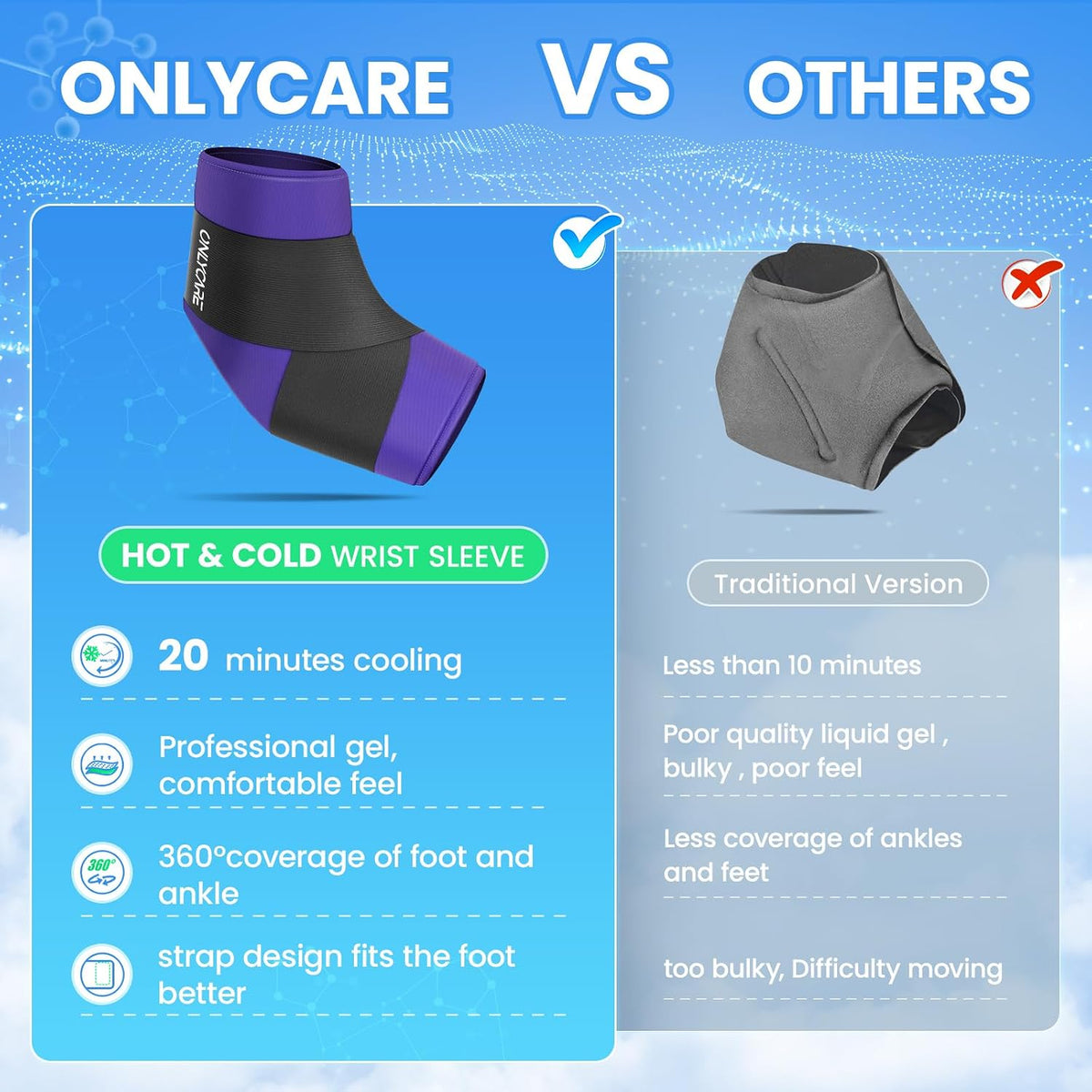 ONLYCARE Ankle Ice Pack Wrap for Swelling, Upgraded Gel Ice Pack Reusable, Hot Cold Therapy, Cold Pack for Sprained Ankle Injuries, Achilles Tendonitis, Plantar Fasciitis