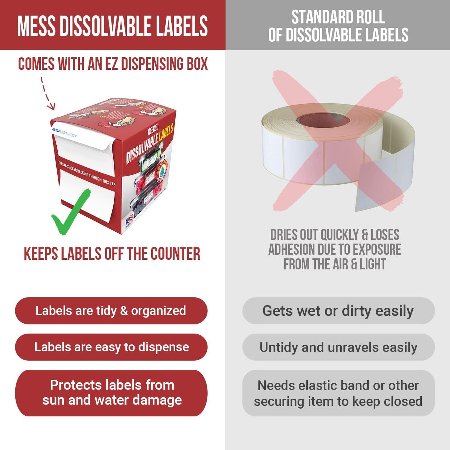 MESS Erasable Labels for Food Containers (Two Sizes 1.5" & 1x3 & 1x2) - Multipurpose Organizing Labels - Freezer & Fridge Safe