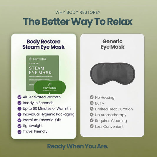 Body Restore Heated Eye Mask Warm Compress for Dry Eyes - Variety 30 Pack | Birthday Gifts for Women & Men, Disposable Self Heating Steam Mask for Fast Relief, Relaxation, Sleep, Travel