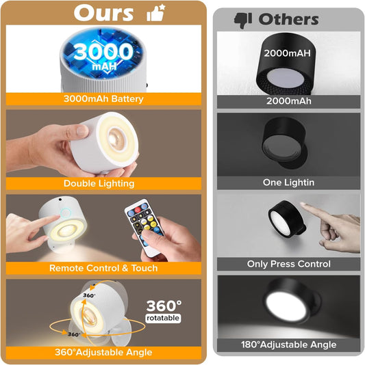 LED Wall Mounted Lights 4 Psc with Remote, 3000mAh Rechargeable Battery Operated Wall Sconces, 3 Lighting Modes & Dimmable, 360°Rotate Cordless Wall Light for Bedroom Bedside Reading Study (White)