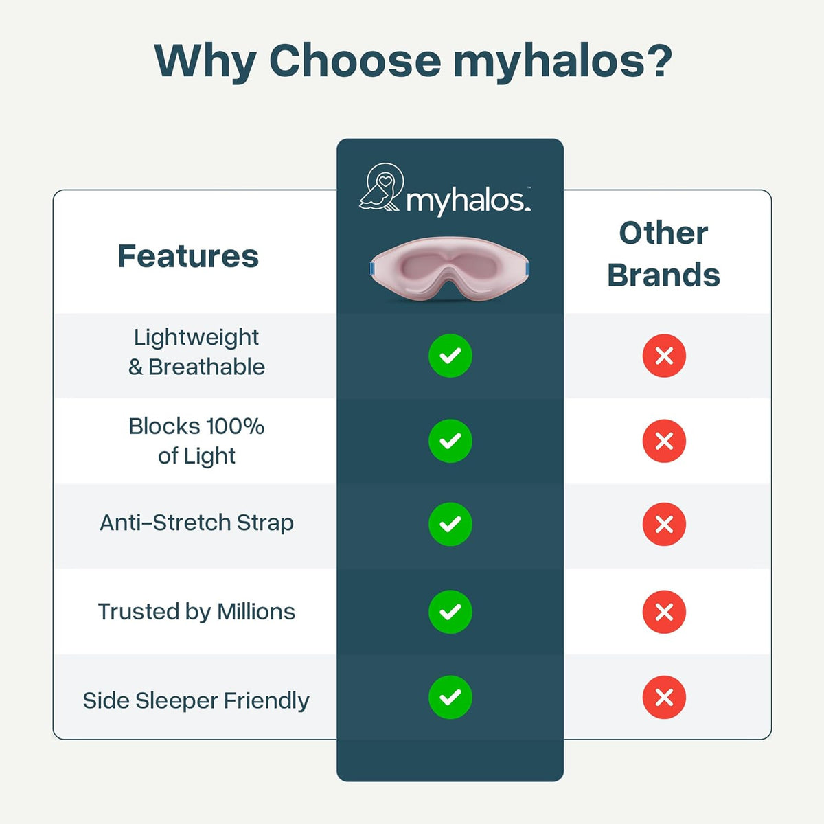 MyHalos® Sleep Mask for Men and Women, 3D Blackout Eye Masks for Sleep
