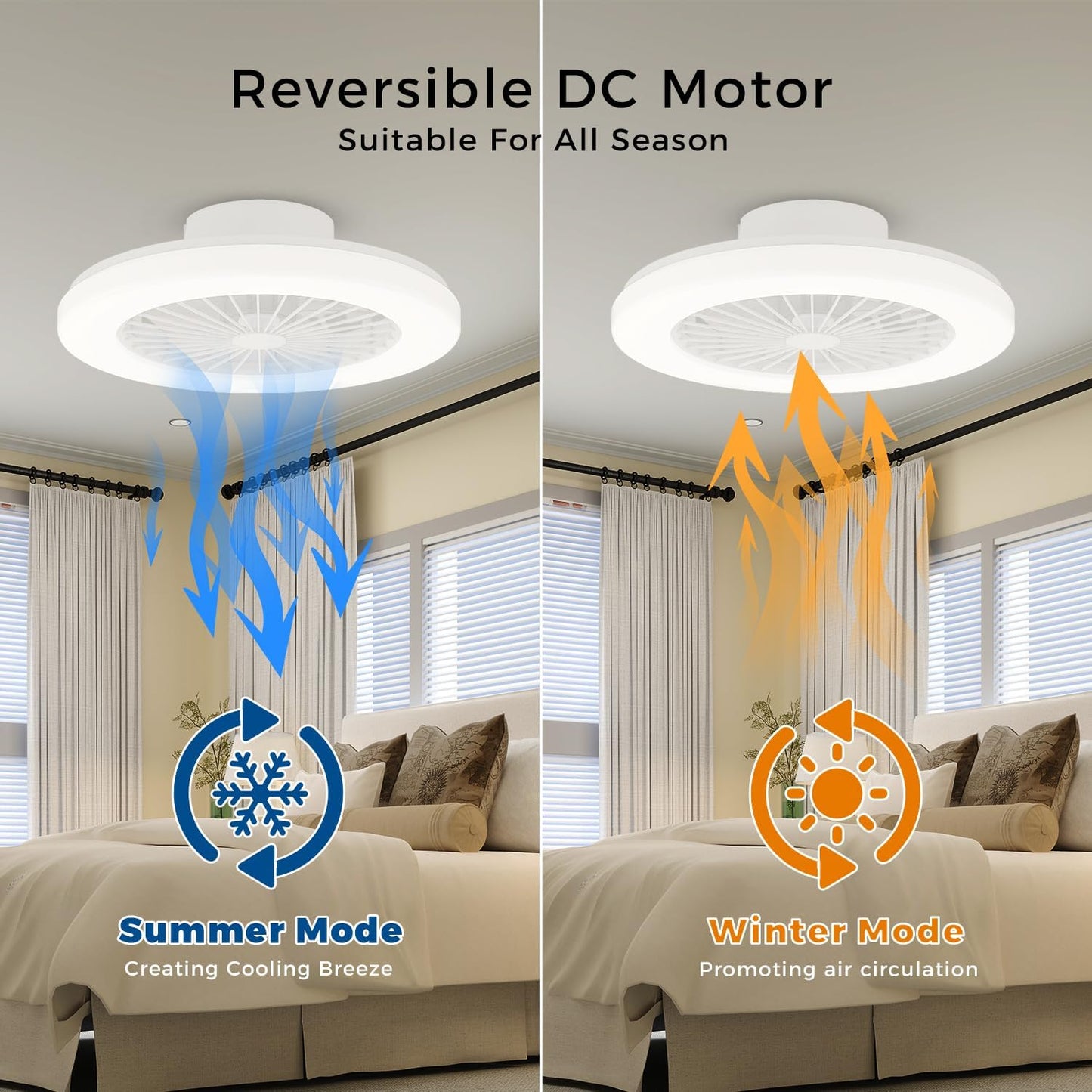 18.9" RGB Flush Mount Ceiling Fan with Light, 6 Speeds 3 Colors | Indoor Ceiling Fan · RGB+3CCT Dimmable · App/Remote Control · Quiet DC · 6-Speed Reversible · Flush Mount 18.9" · Kids Room