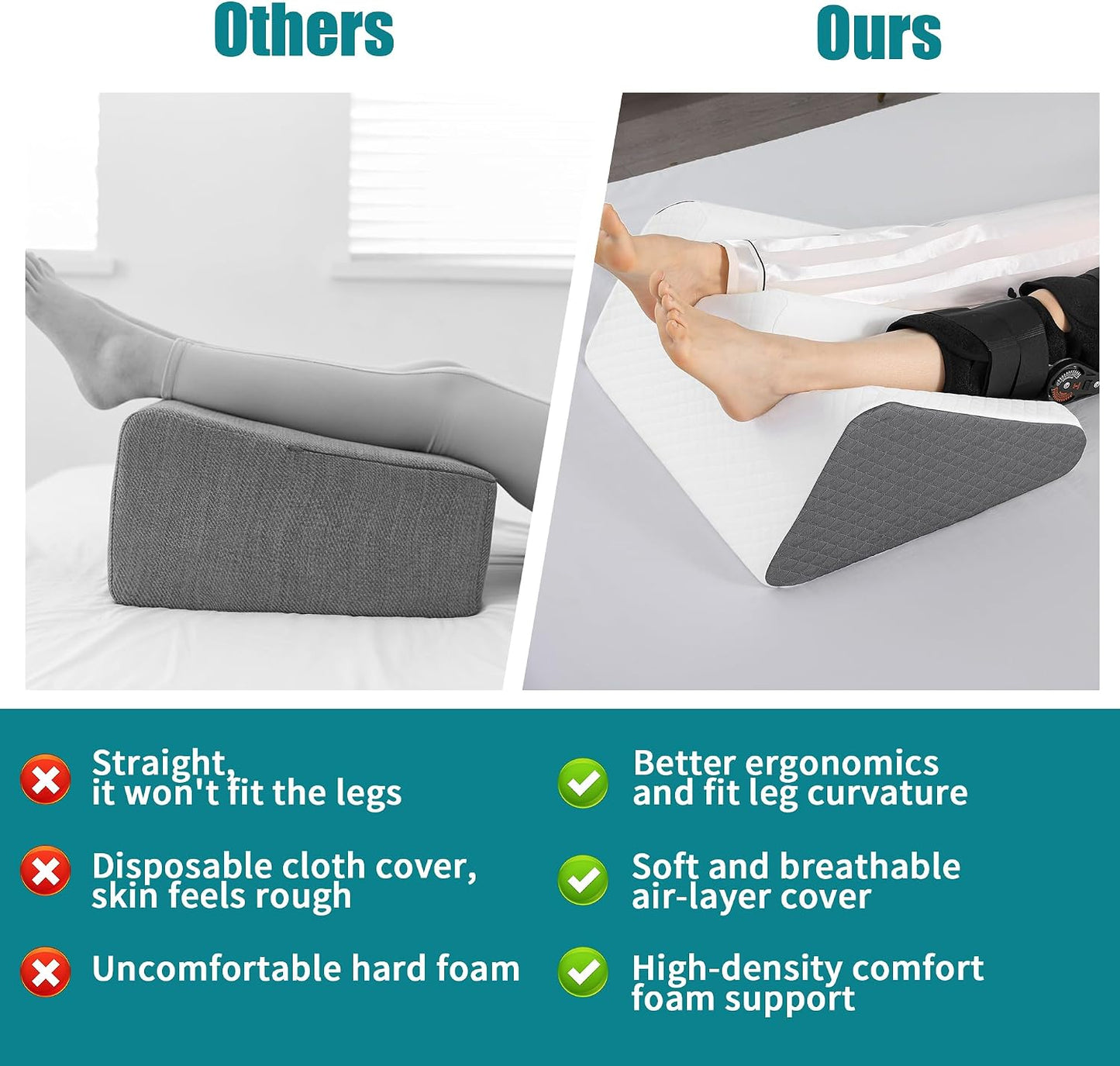 BALAPET Leg Elevation Pillows for After Surgery, 8.7'' Foam Leg Support and Elevation Knee Pillow, Knee Replacement Recovery Aids for Relieves Hip, Knee Pain and Improves Blood Circulation