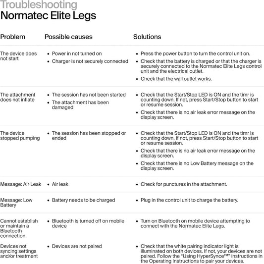 Hyperice Normatec Elite Wireless Compression Boots Recovery Size Standard | Increase Circulation | Symmetrical Massage | Bluetooth | Reduce Aches Pains | Pressure Sensor Feedback | 7 levels | Portable