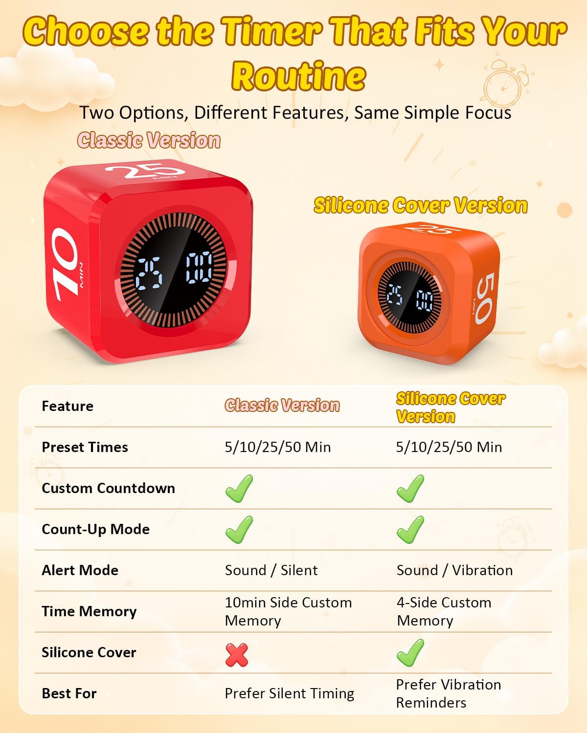 Digital Pomodoro Timer Cube 5/10/25/50min Preset, Silent & Sound Alarm