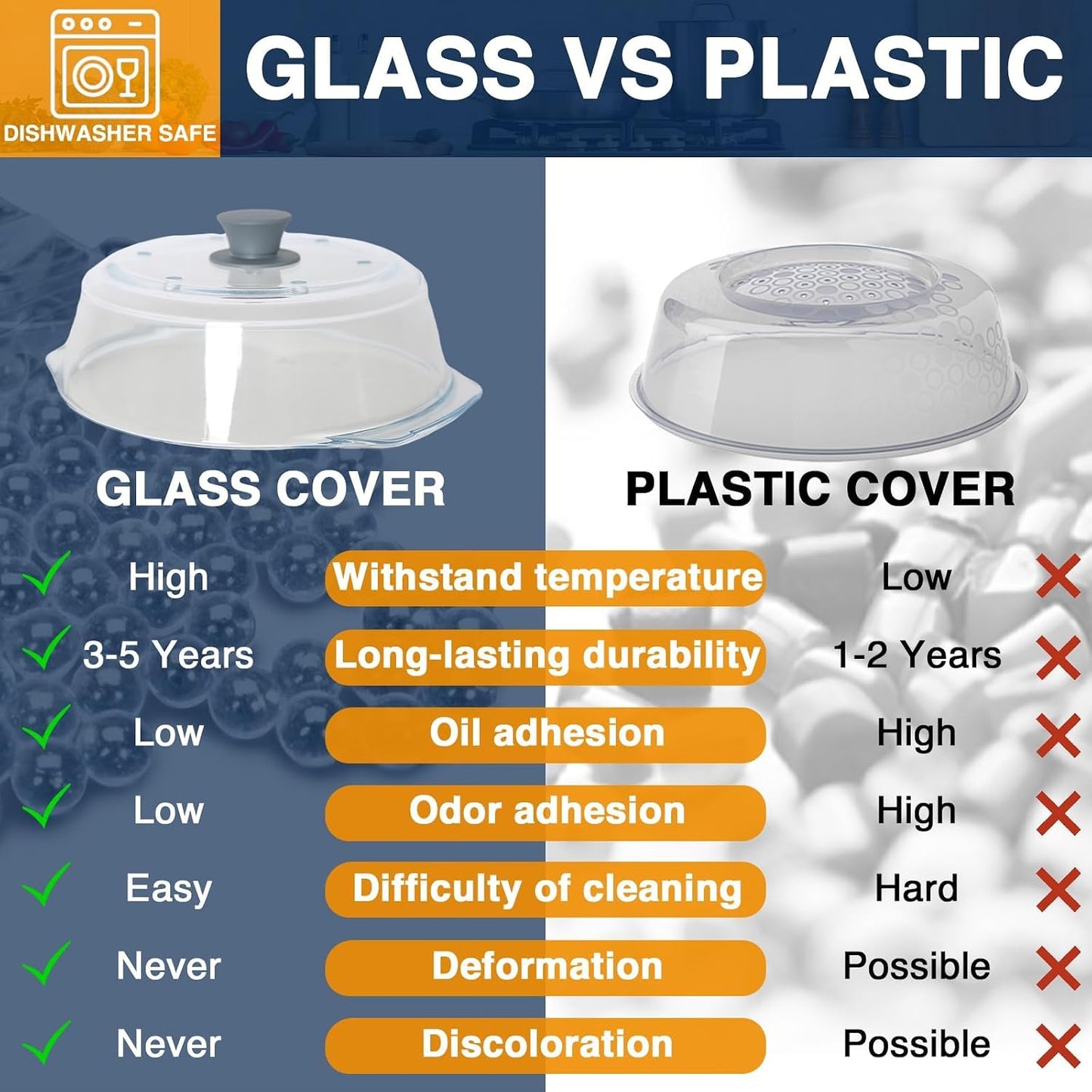 Lopeztek Glass Microwave Splatter Cover for Food, Non-Plastic | BPA Free|Fit All Size Microwaves|Multi Steam Vents|Splatter Guard|Heavy|Plate and Dish Cover