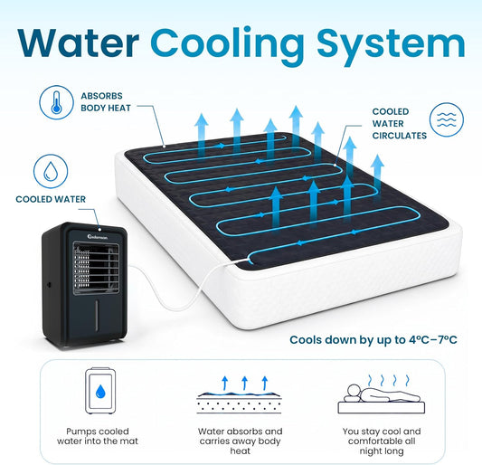 B10 Bed Cooling System Twin - Cooling Mattress Pad for Hot Sleepers | Beat night sweats without breaking the bank - 100% cotton cooling mattress topper, cools 7-12°F, 4 speeds & remote.