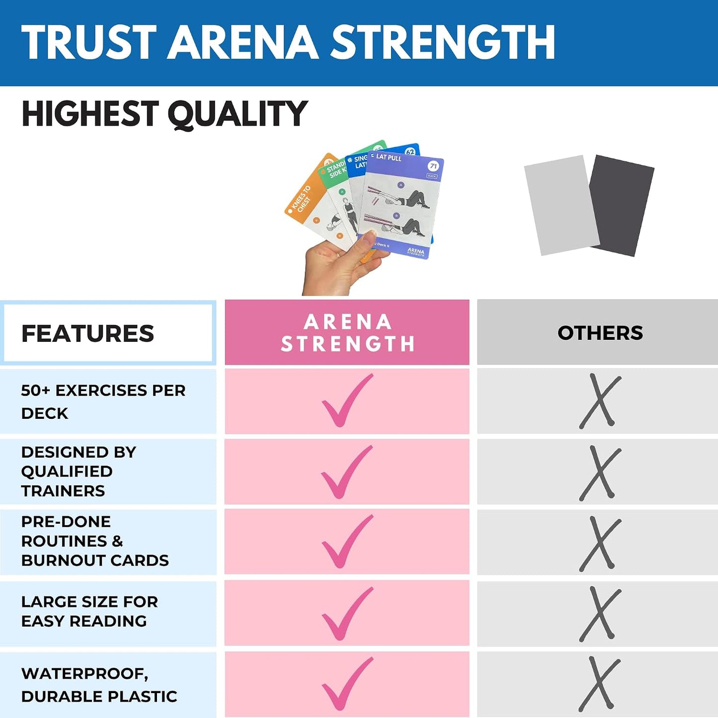 Arena Strength Workout Cards - Instructional Fitness Deck for Booty Band Workouts, Beginner Fitness Guide for Resistance Band Training Exercises at Home. Includes Workout Routines.