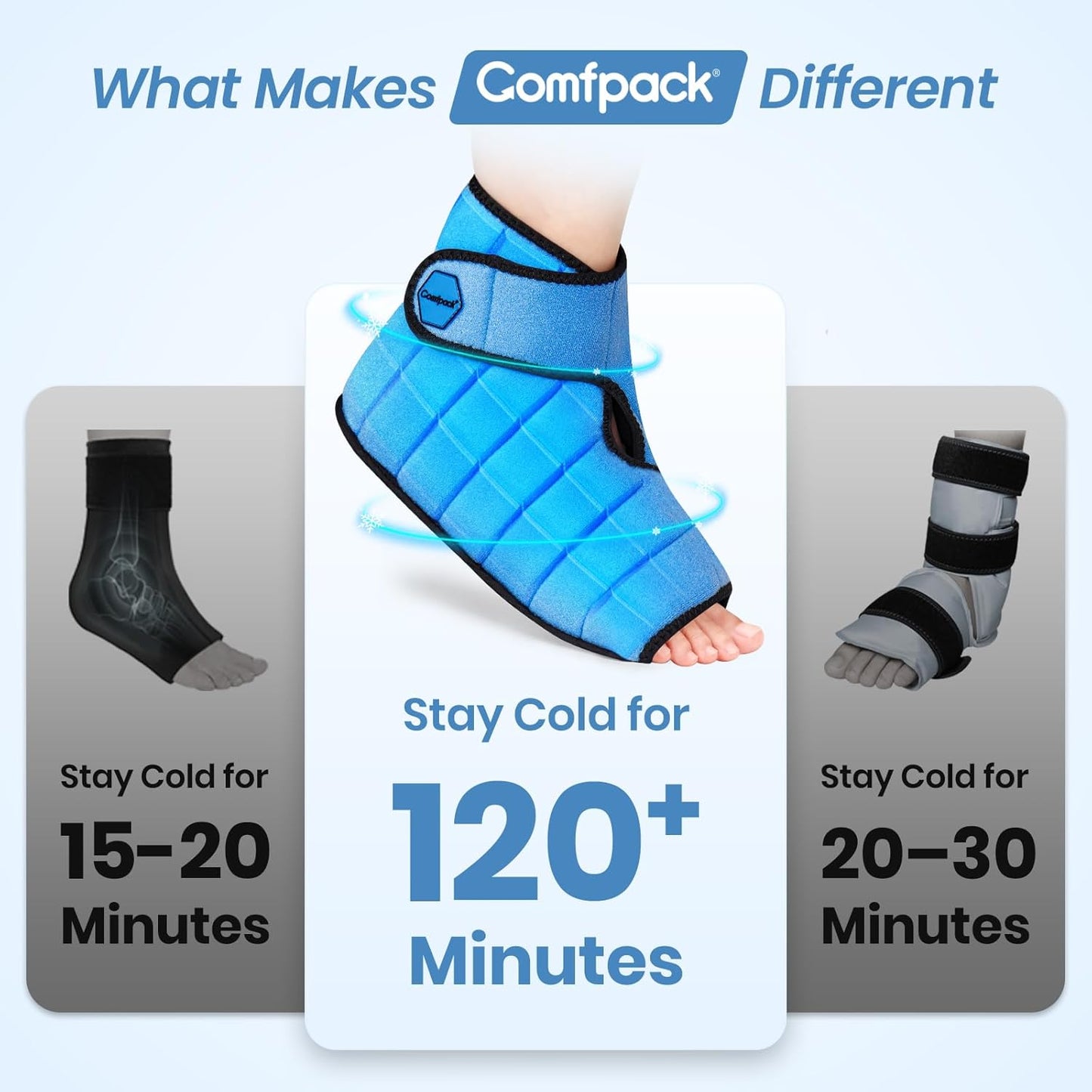 Comfpack Ankle Foot Ice Pack Wrap,2 Hours Cold for Plantar Fasciitis Relief | Large Coverage for Feet Pain Relief, Reusable Ice Boot for Injuries, Sprained Ankle, Swelling, Achilles Tendonitis, Surgery