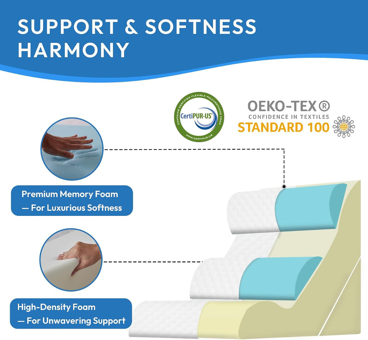 Ahpmeoa Wedge Pillow Set for After Surgery, Back Pillow for Bed Sitting up, 10-in-1 Foam Wedge Pillow for Acid Reflux & Back Pain Relief, Post Surgery Pillow for GERD & Snoring, White