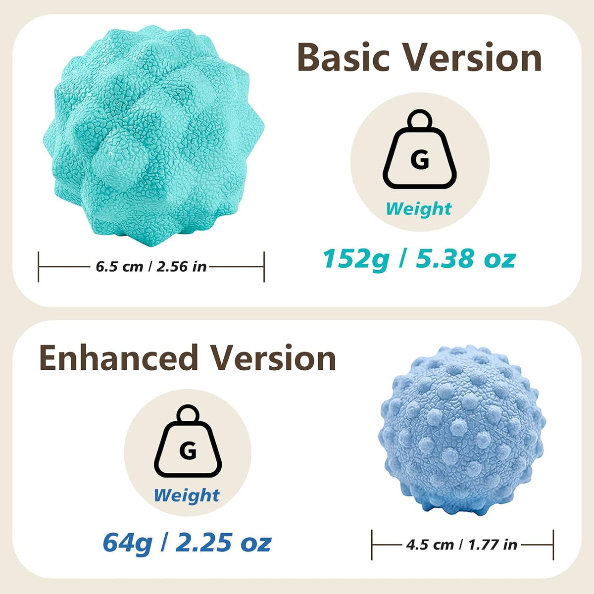 APRELM Foot Massage Ball Set for Plantar Fasciitis Relief, 2 Pack (Basic & Enhanced)