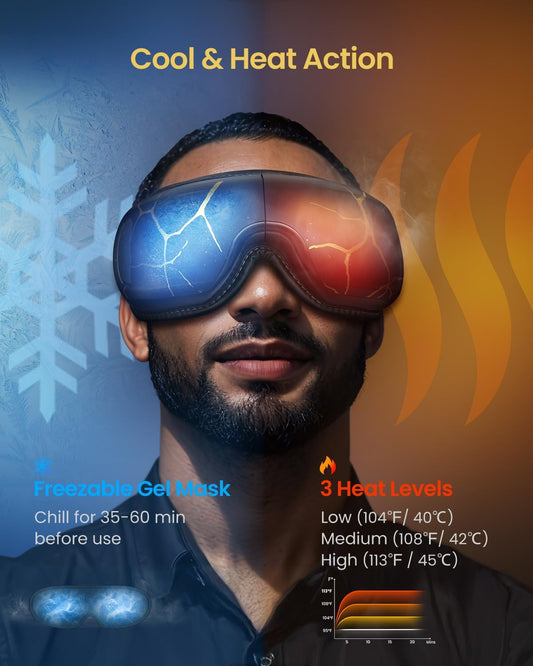 RENPHO Eyeris 3 Eye Massager with Heat and Cooling, Massaging Eye Mask | Voice Control, Vibration & Compression Massager for Dry Eyes & Head Tension, FSA Eligible HSA, Gifts for Women & Men
