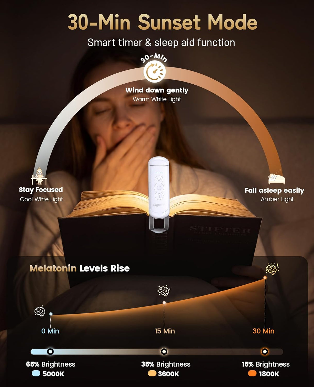 HIONXMGA Rechargeable Book Light,Clip-On Reading Light for Books in Bed | 700mAh,Up to 140H Runtime,3 Amber Colors & Stepless Dimming,30-Min Sunset Mode,USB-C ,Bookmark,Book Lovers,Christmas,Black