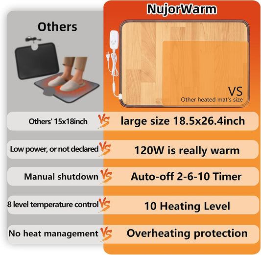 Heated Floor Mat, Foot Warmer Under Desk, Feet Heating Pad with 10 Heat Settings and Timer, Fast Heating for Office, Home, Study Play Room 120V 60W 18.5x14.2 inch SZ