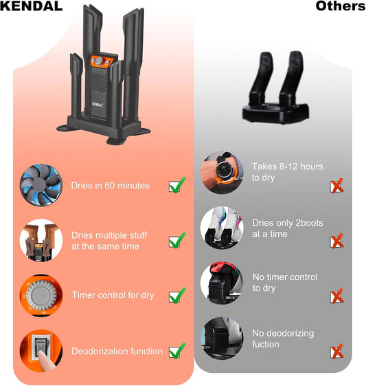 Boot Dryer for Work Boots, Shoe Dryer and Odor Eliminator, Portable Ski Boot Dryer with Adjustable Tubes & Timer, Ultra Silent, Quick Drying for Ski Boots, Sneakers, Gloves, Hats, Helmets