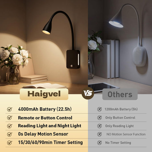LED Wall Mounted Reading Light,4000mAh Bedside Wall Lamp with Remote Control & Motion Sensor,Book Light for Reading in Bed,3 Color Temps,Dimmable & Timers,360° Flexible Gooseneck Night Light,Black