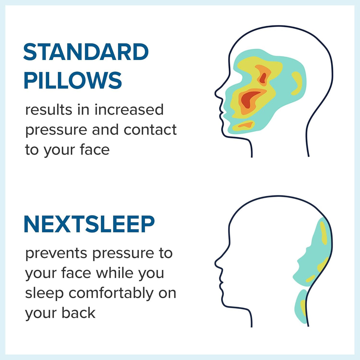 The Best Back Sleeper Pillow, Sleep on Your Back Comfortably