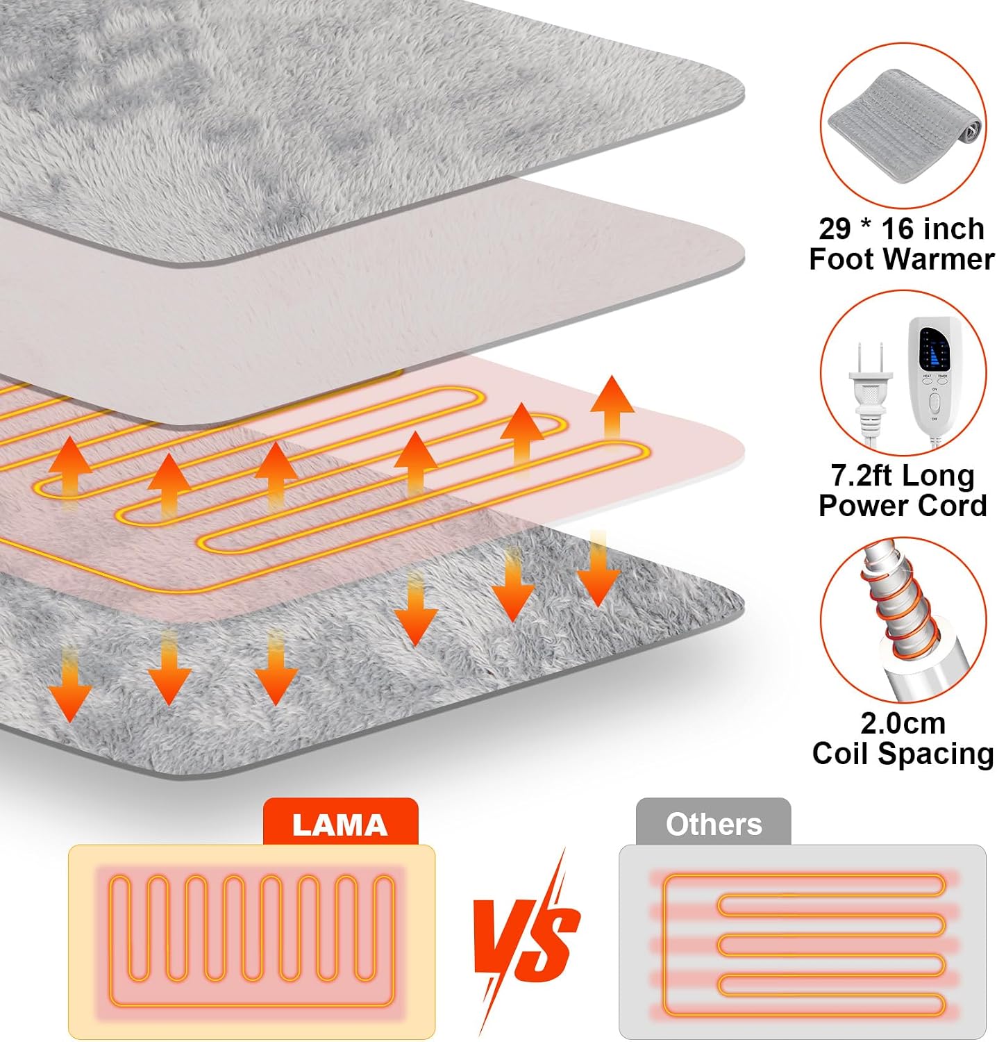 LAMA Electric Heated Foot Warmer, Double Persons Heating Foot Warmers for Men and Women, Rapid Foot Heating Pad with 6 Level Temp & 4 Timers for Bed/Christmas/Home/Office, Detachable,Washable,Grey