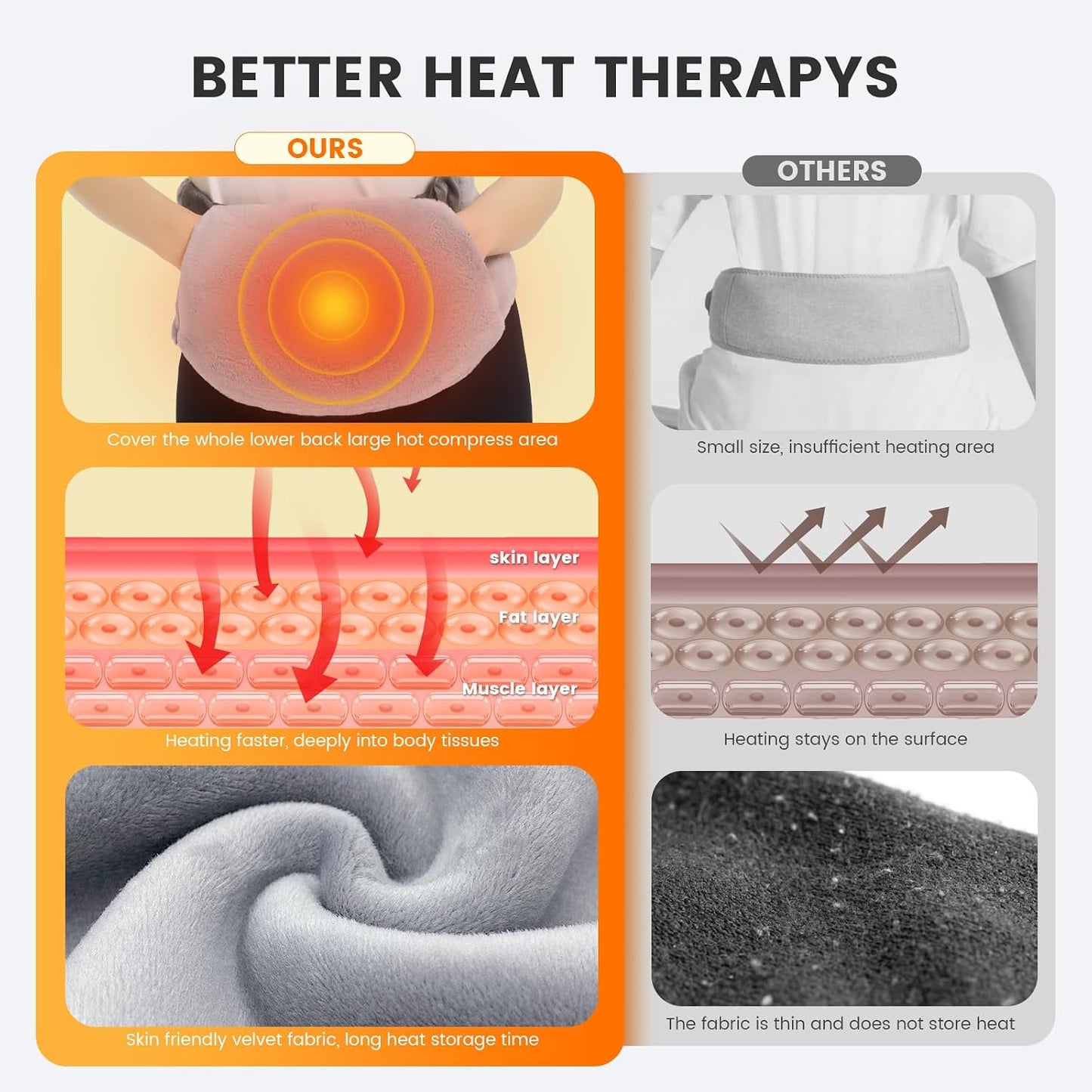 Microwave Heating Pad for Lower Back Pain Relief, Moist Heating Pad Microwavable for Period Cramps, Stomach, Shoulder and Warm Compress for Muscle Pains