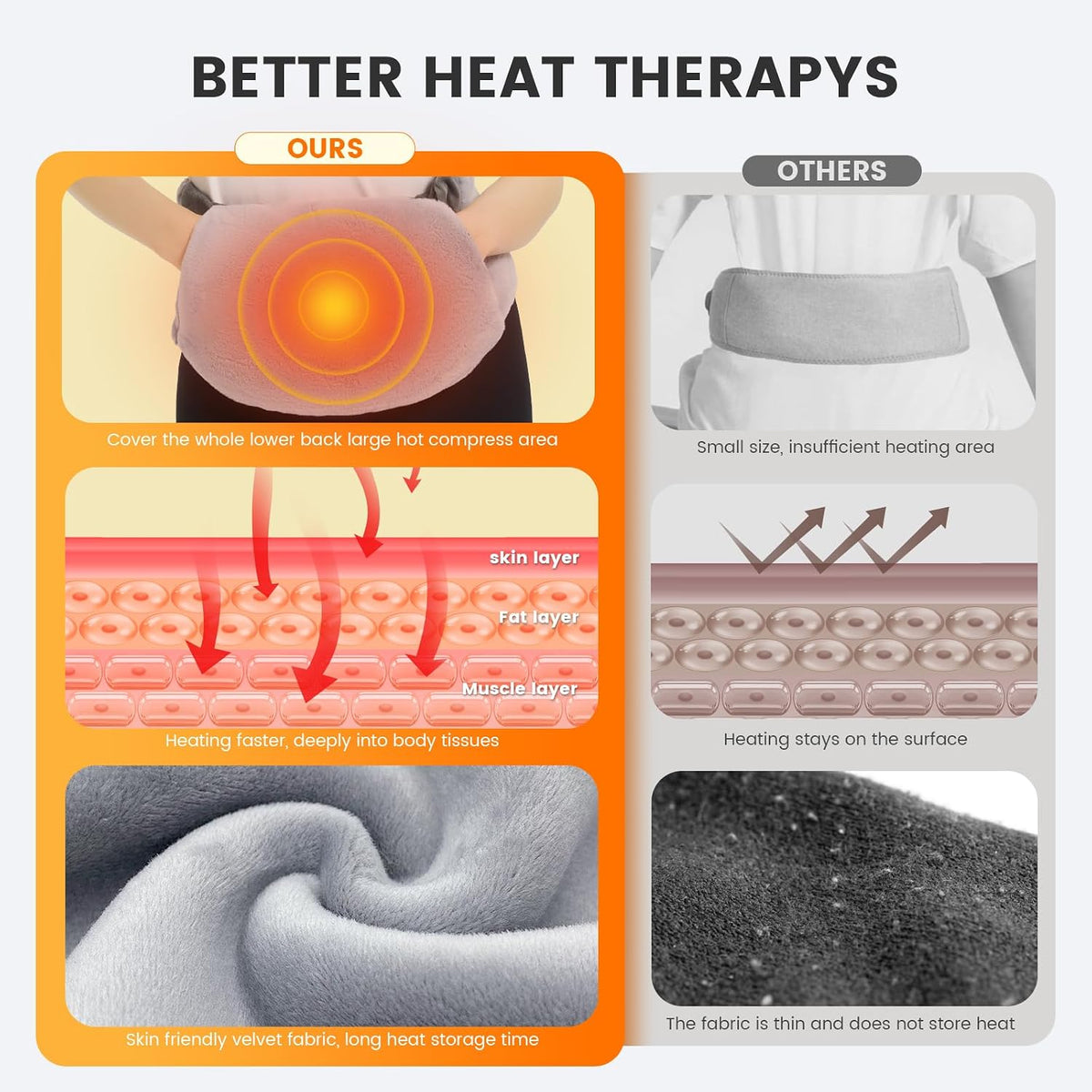 Microwave Heating Pad for Lower Back Pain Relief, Moist Heating Pad Microwavable for Period Cramps, Stomach, Shoulder and Warm Compress for Muscle Pains