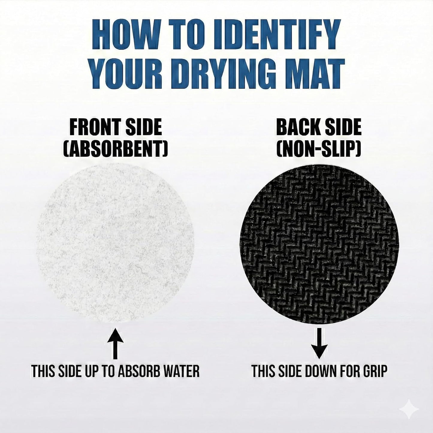 Customizable Kitchen Sink Faucet Mat: 30"Lx5.5"W Absorbent Splash Guard | Non-slip Fabric Rubber Mat, Cut to Fit Oval Rectangle Square Faucet & 2,3,4 Holes Irregular Sink with Soap Dispenser Air Gap